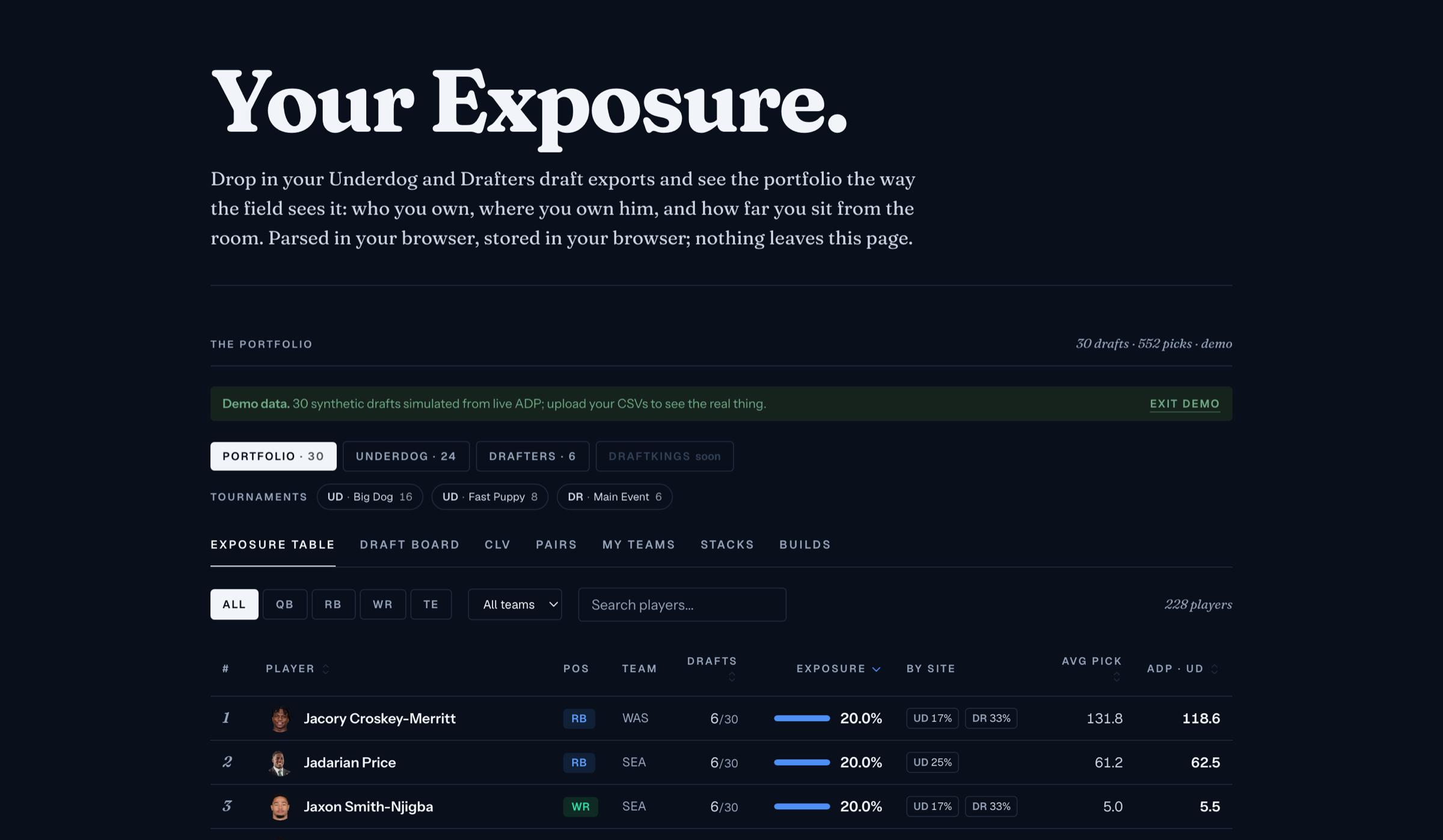 Your portfolio, the way the field sees it.