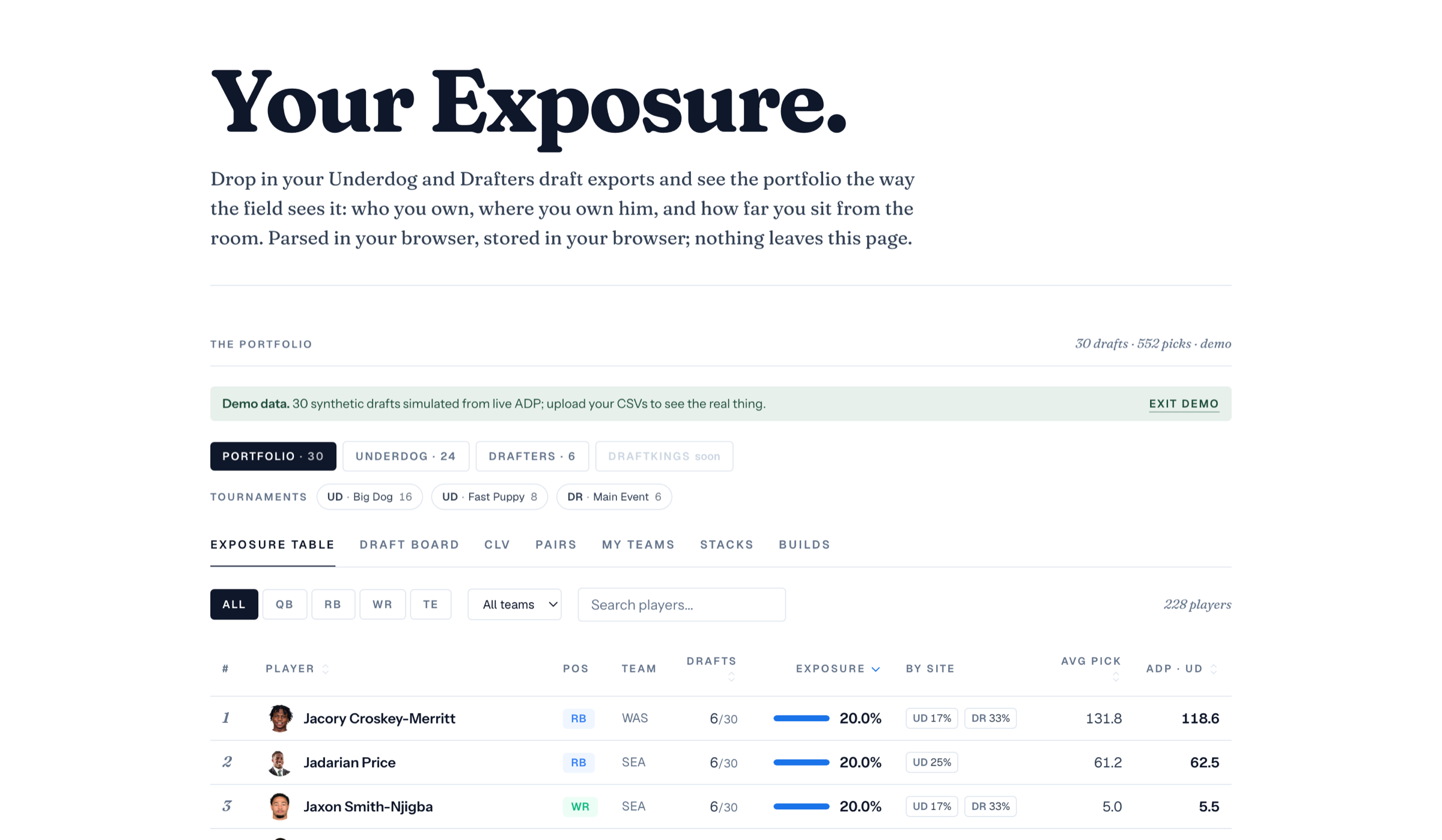 Your portfolio, the way the field sees it.