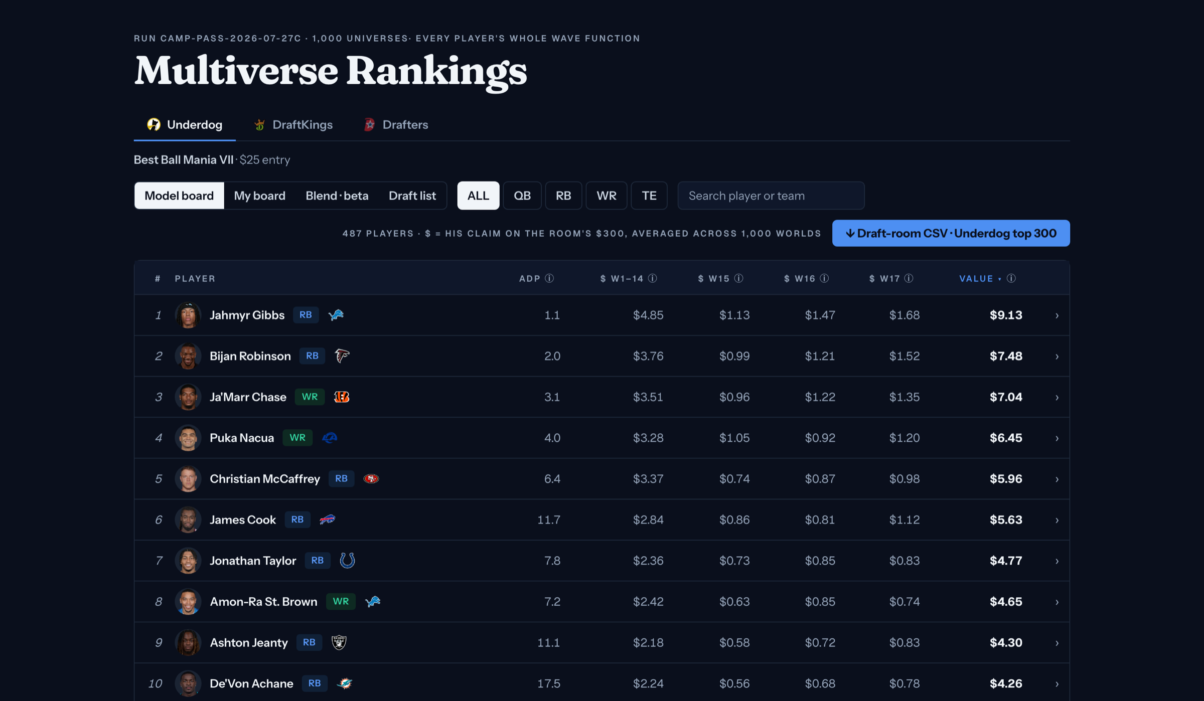 Multiverse Rankings board
