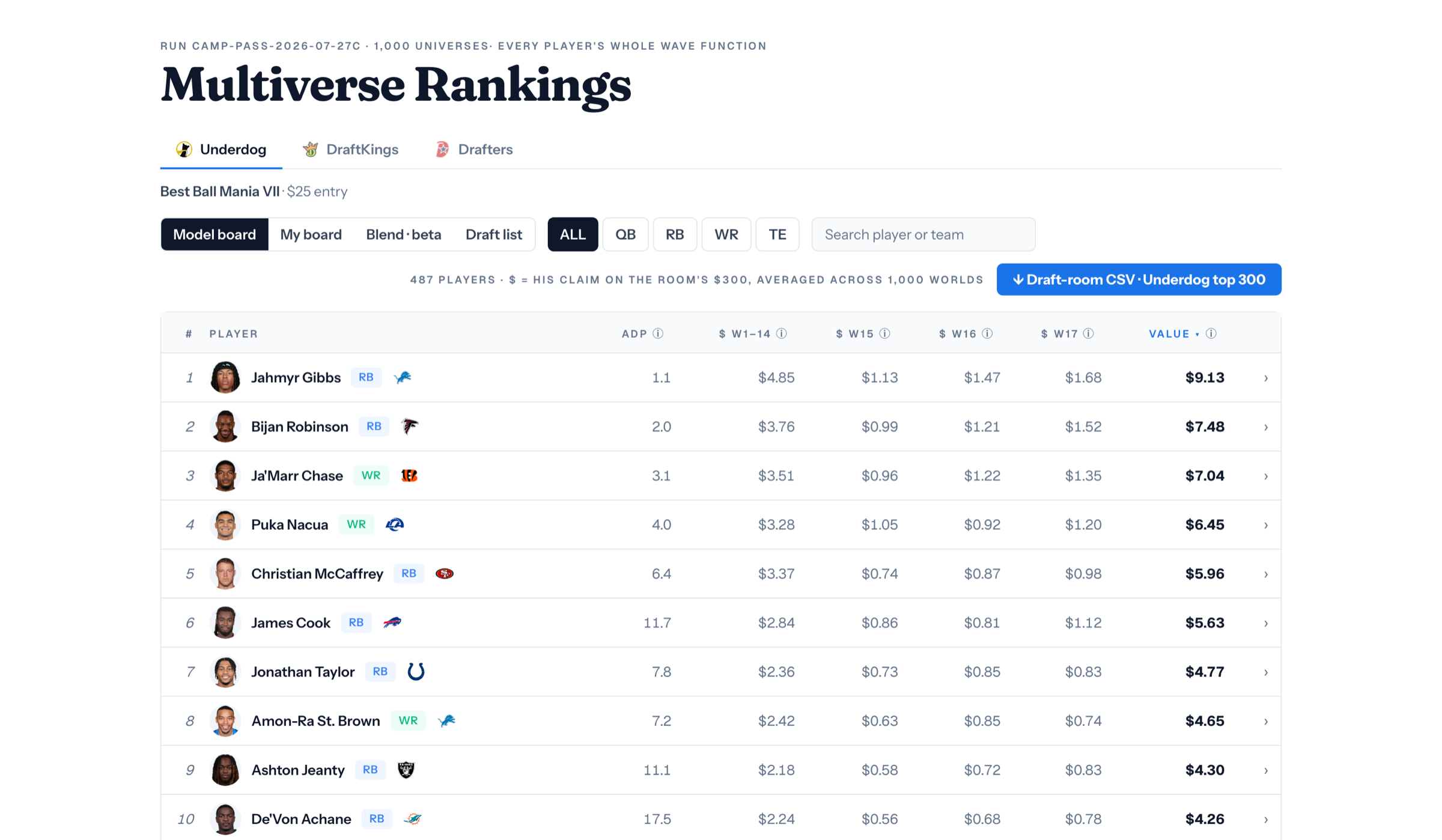 Multiverse Rankings board